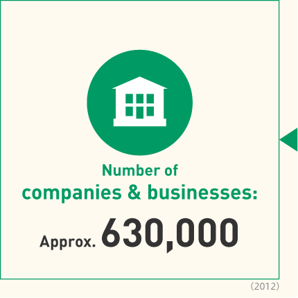 Number of companies & businesses:Approx. 630,000