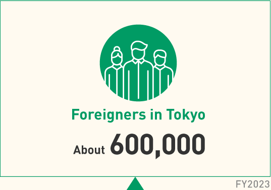 Foreigners in Tokyo AbOut 600,000